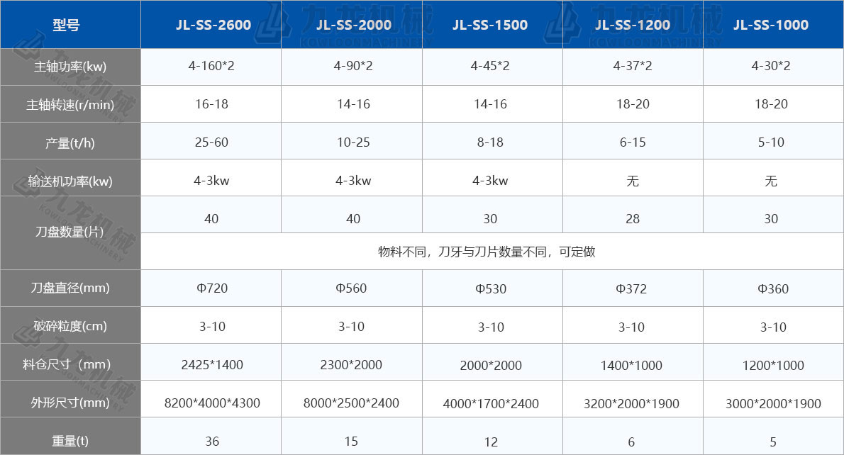 厲ݙC(j)g(sh)(sh)